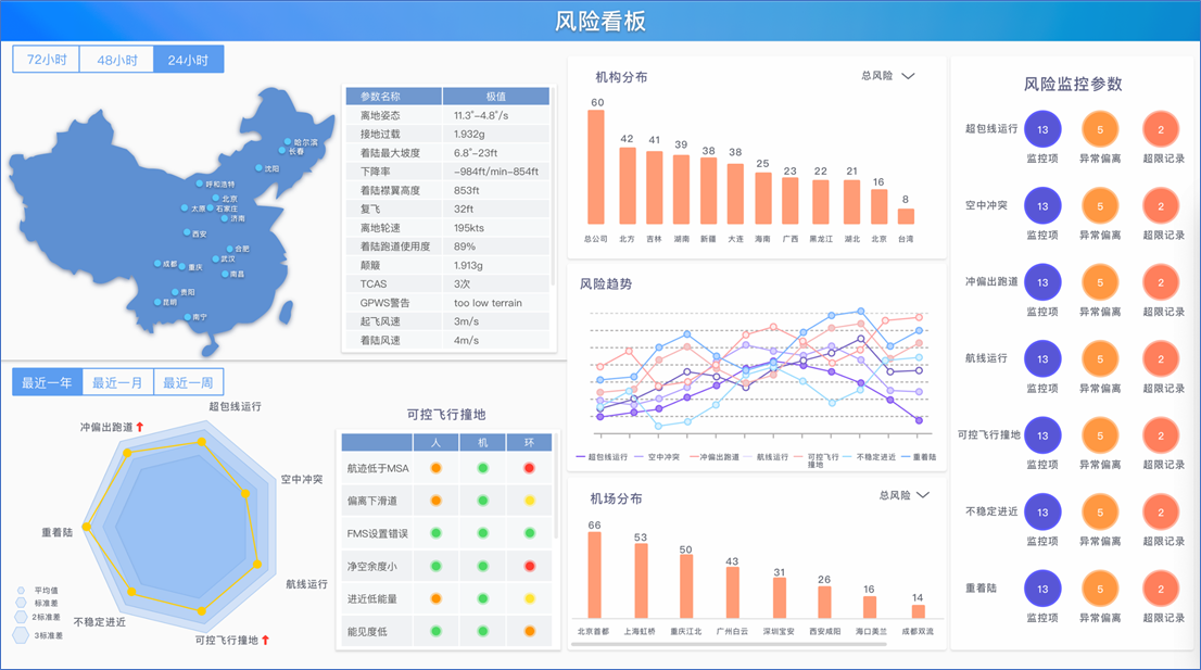 飞行数据可视化系统