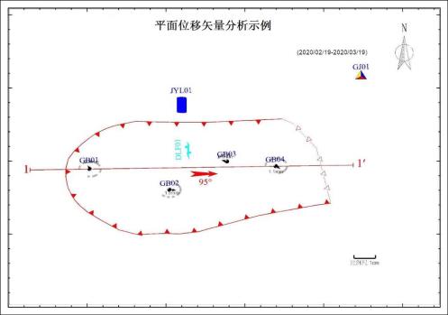 平面位移矢量分析示例