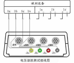 电压谐波测试接线图