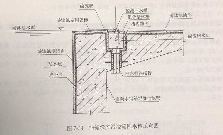 游泳池排水做法图片图片