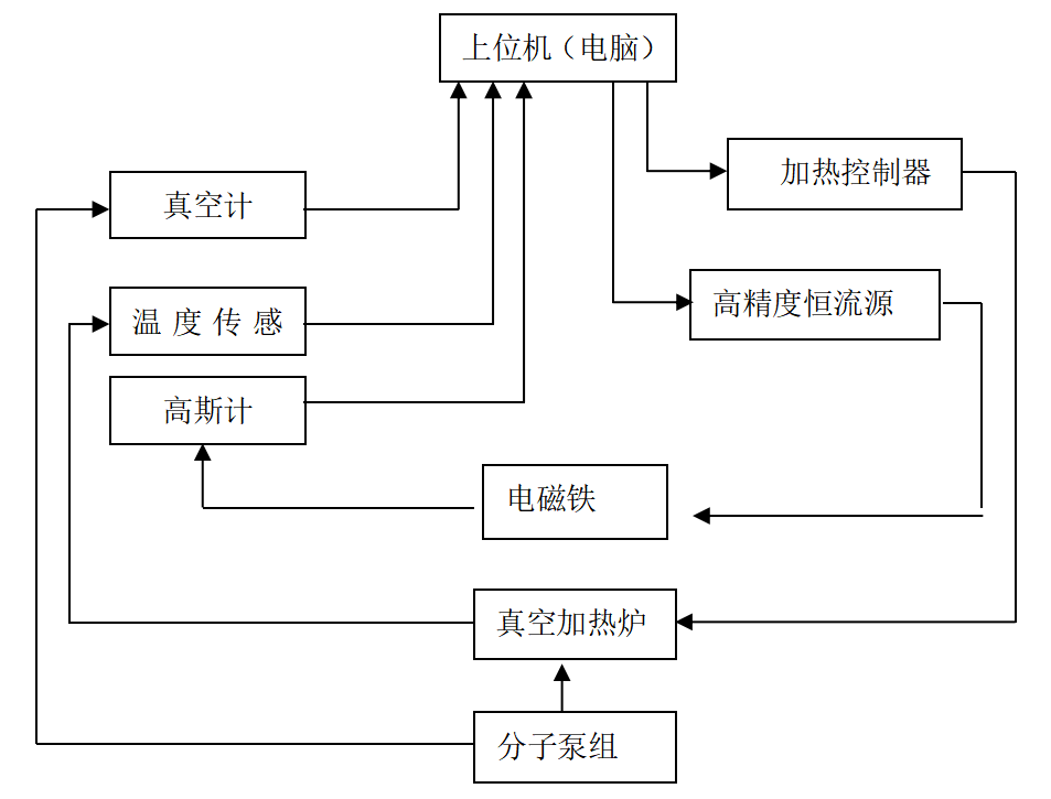 工业退火炉电路控制图图片