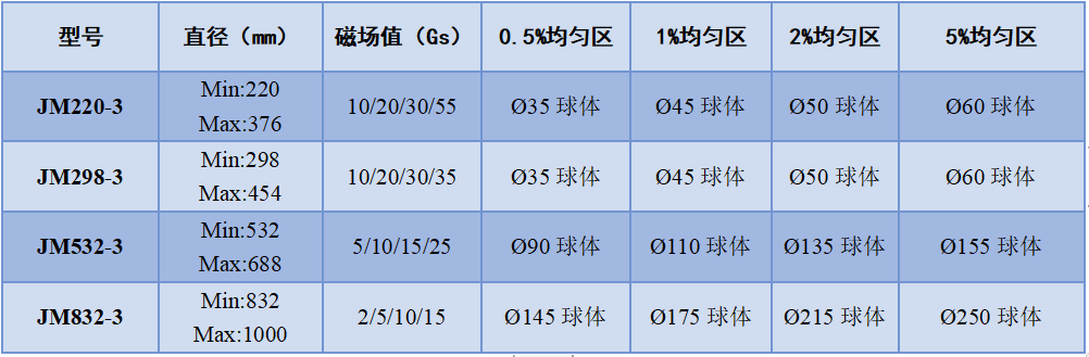 三维技术指标