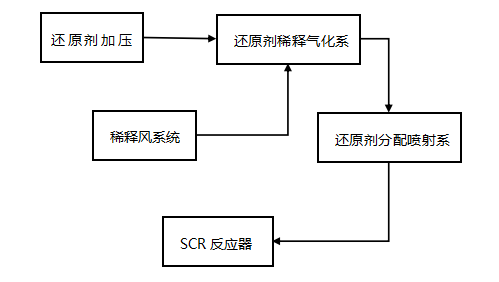 河北加贝爱尔环境科技有限公司