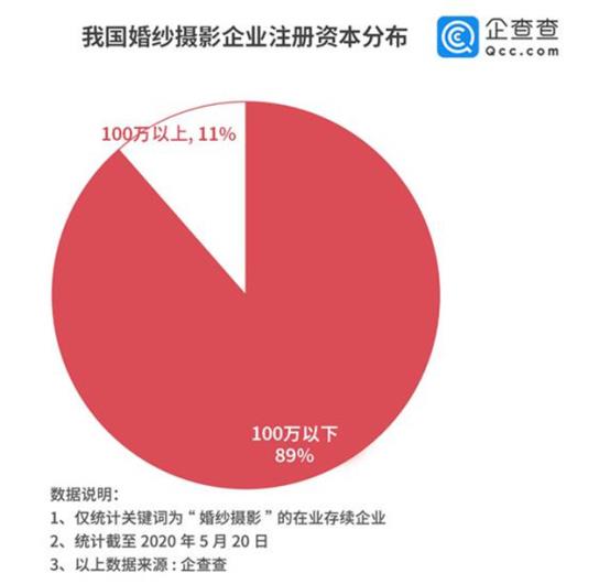 520民政局爆满！山东领跑婚纱摄影，全国迎来业务井喷