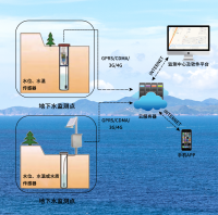 地下管网水环境监测_看图王