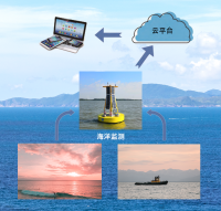 海洋环境与船舶立体监测_看图王