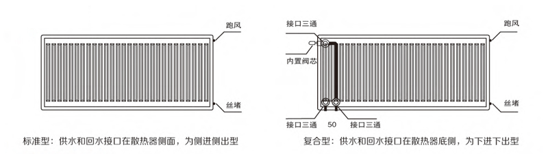 钢制板型暖气片分类