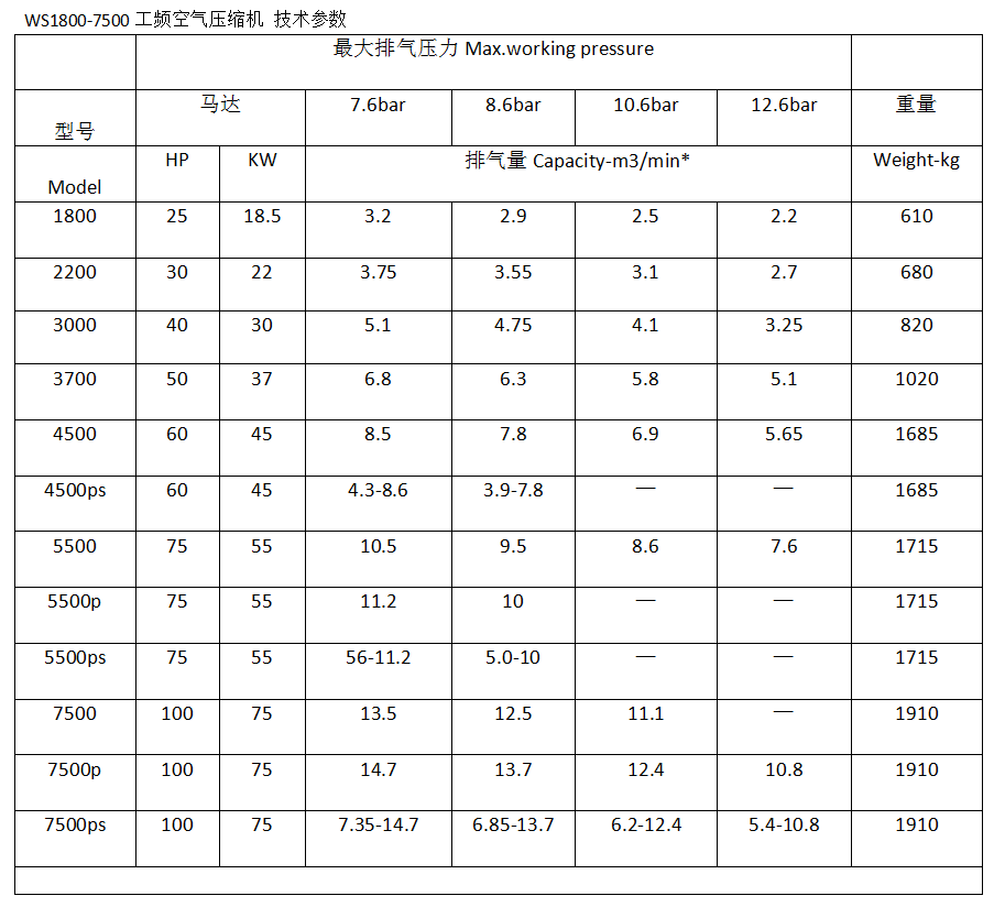 美国寿力550空压机参数图片