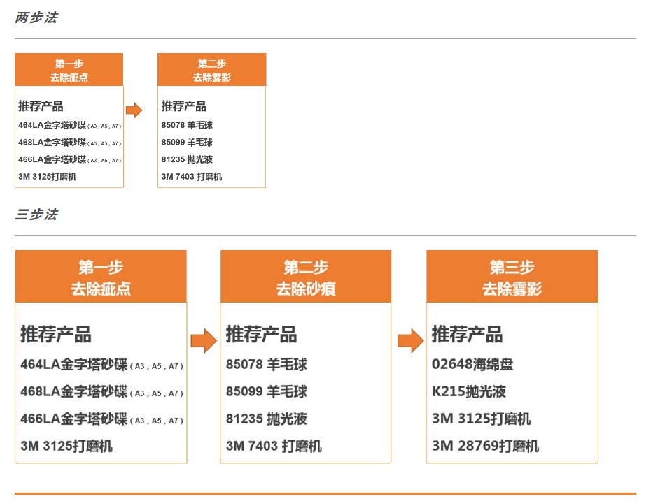 汽车漆面处理-1-3