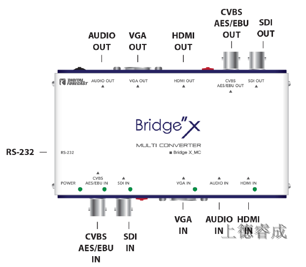 VGA,HDMI,SDI,CVBS多格式转换器 Digital Forecast Bridge X_MC北京上德睿成科技有限公司