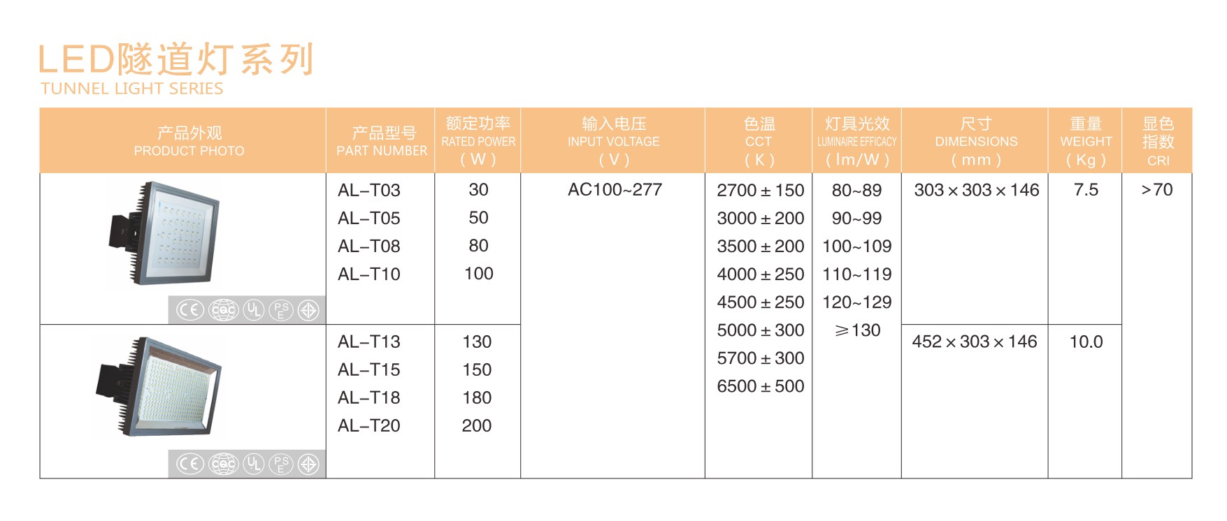 LED隧道灯系列