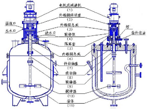 反应釜照片结构图图片