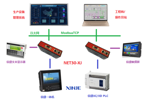 NET30-XJ产品介绍