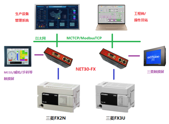 NET30-FX产品介绍