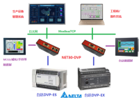 NET30-DVP产品介绍