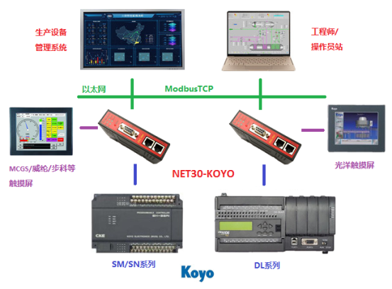 NET30-KOYO产品介绍