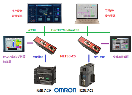 NET30-CS产品介绍