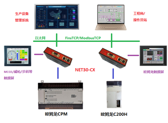 NET30-CX产品介绍