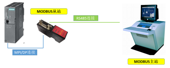 D:\桌面文档位置更新\EXC全系列手册\NET30-MPI手册\PRO版本说明\modbus从站.png