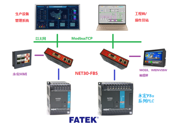 NET30-FBS产品介绍