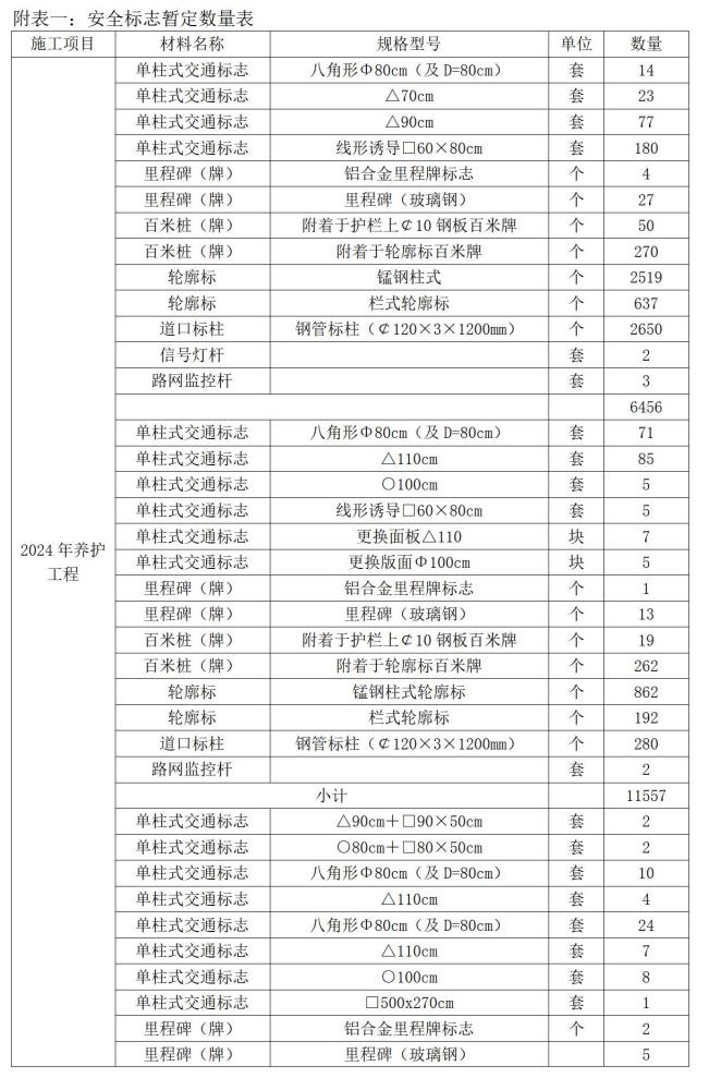 黑龙江农垦建工路桥有限公司2025年黑龙江省内项目安全标志供应招采公告(1)(1)_03