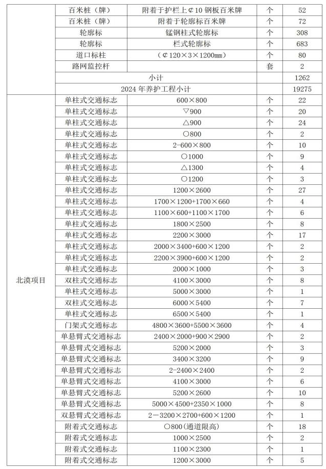 黑龙江农垦建工路桥有限公司2025年黑龙江省内项目安全标志供应招采公告(1)(1)_04