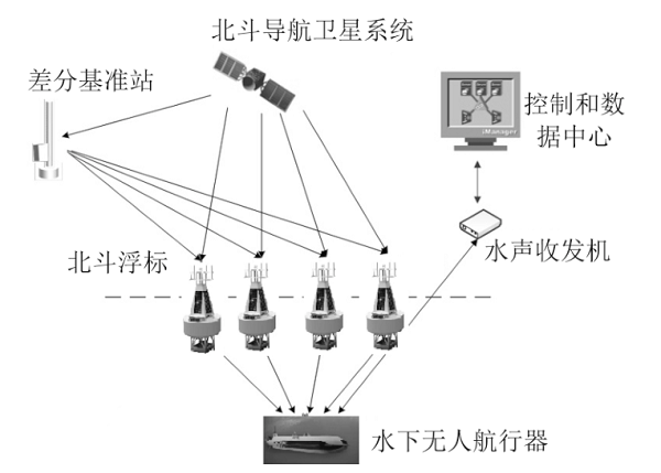 北斗卫星结构图解图片