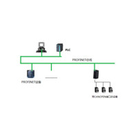 CAN-PROFINET