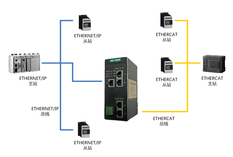 EIS-ECS-J