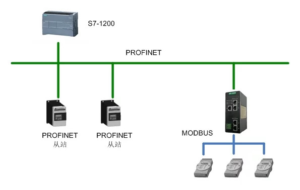 PNS-TCP-J