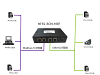 HT5S-ECM-MTP-J