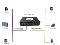 HT5S-ECM-PNS-J