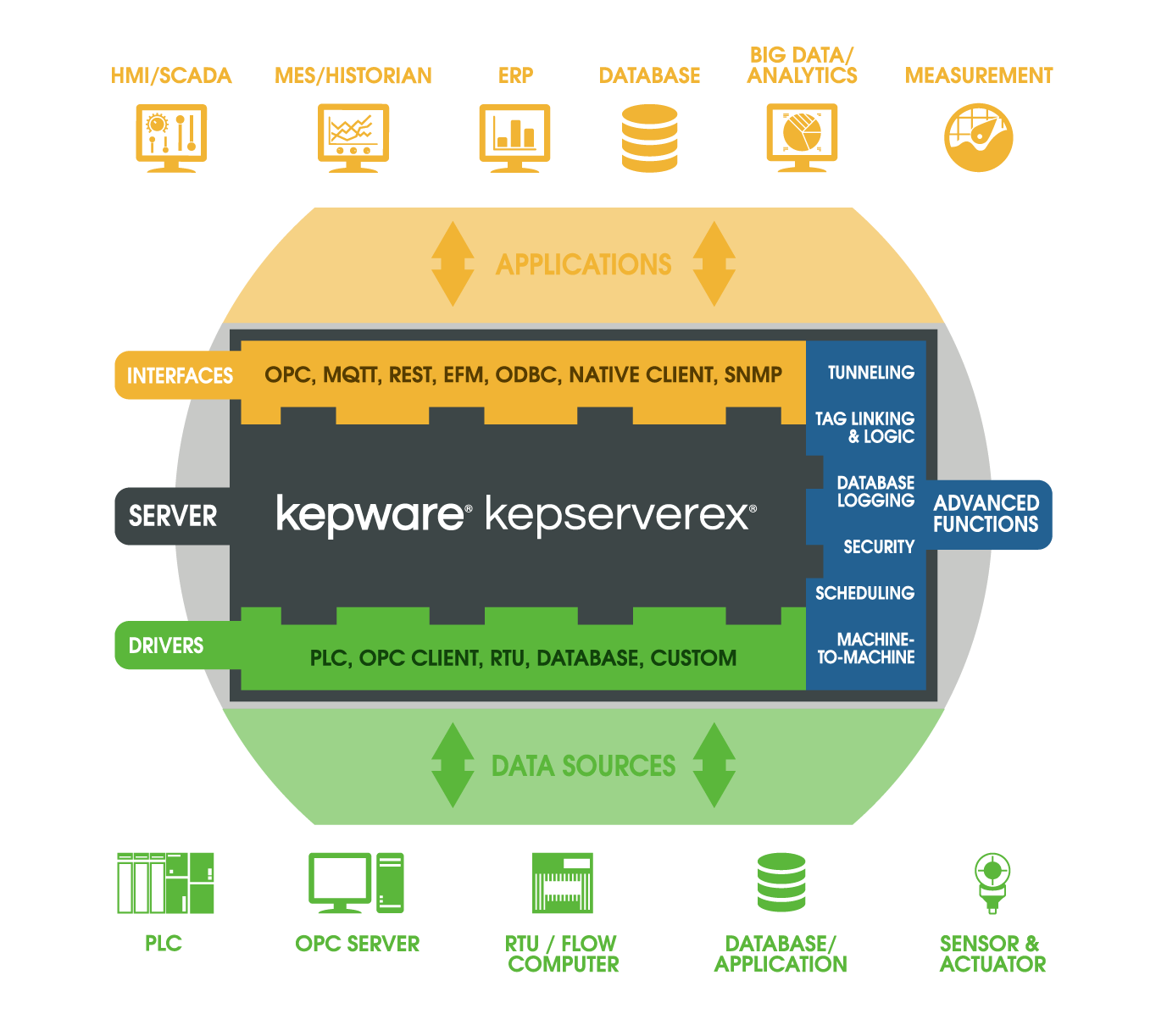 OPC数据采集软件---Kepware KEPServerEX Software -企业官网