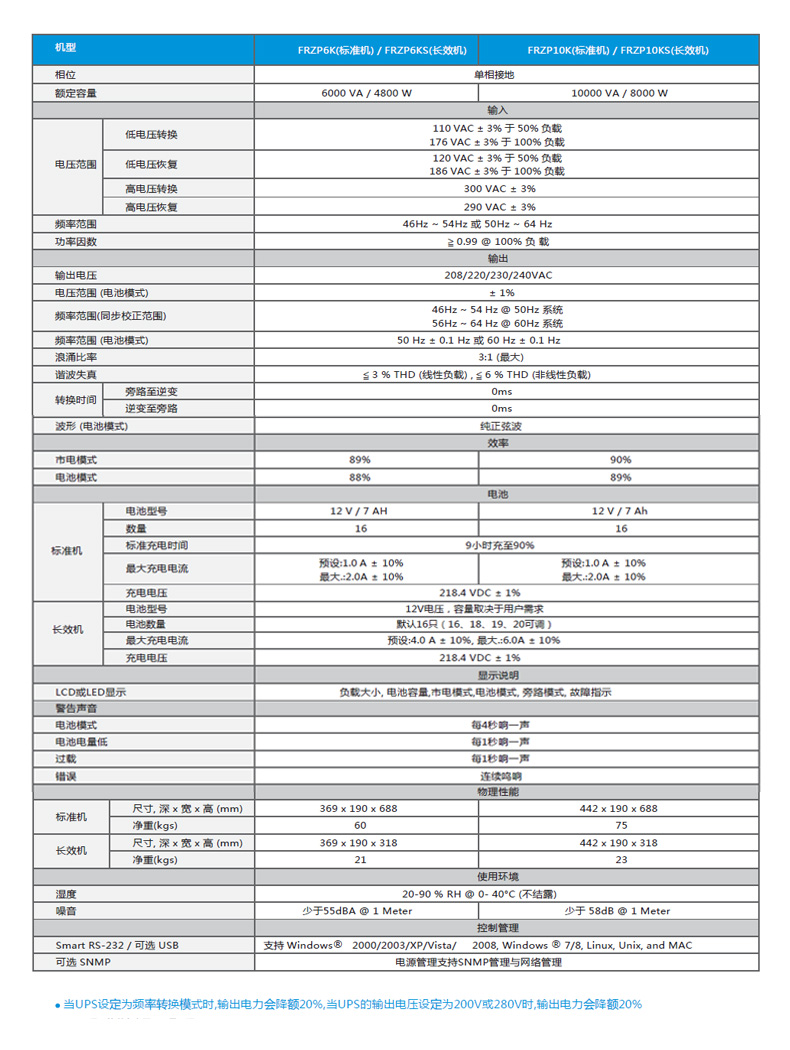 FRZ6K网页2