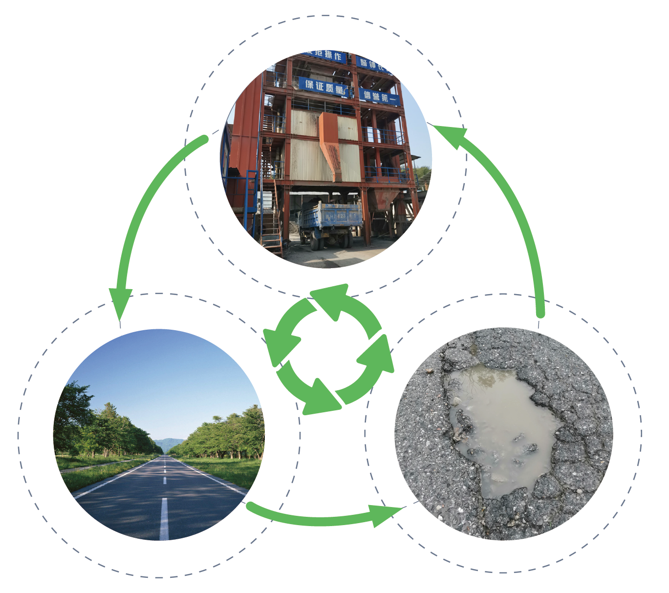 rap厂拌热再生技术