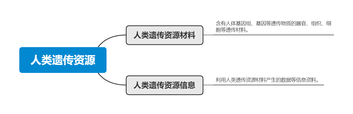 文摘 浅谈药物临床研究中的人类遗传资源问题 医药律师网