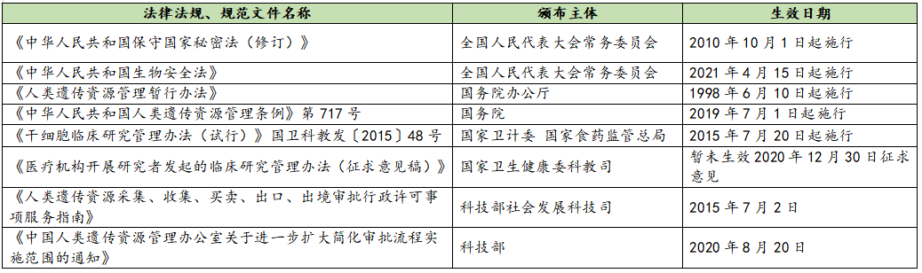 文摘 浅谈药物临床研究中的人类遗传资源问题 医药律师网