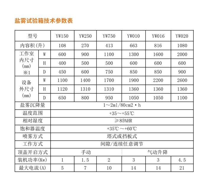 9、盐雾腐蚀试验箱技术参数