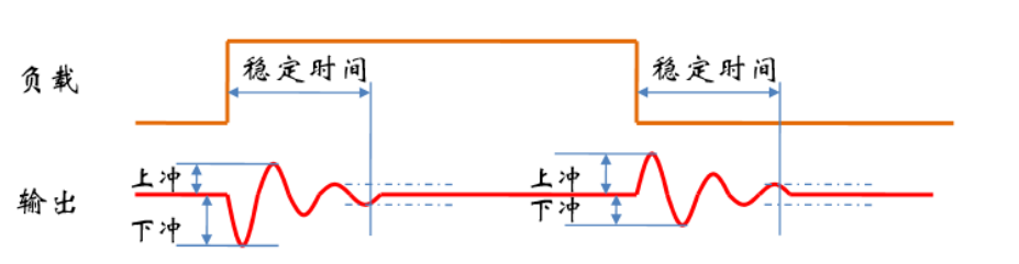 开关电源为什么会产生纹波?主要是哪些方面的影响-无锡通程创品智能科技有限公司