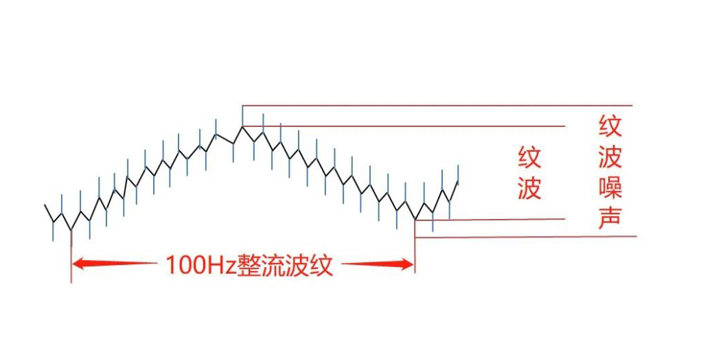 电源纹波有哪些危害?知道如何测量很重要-TCOOP-无锡通程创品智能科技有限公司