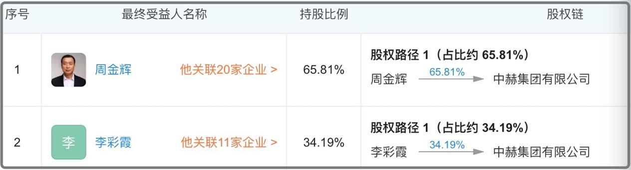 北京中赫集團低調神秘的地產大亨周金輝賣北京城最貴的房