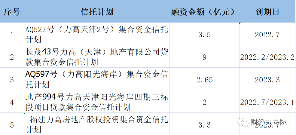 力高集團違約風險就在眼前