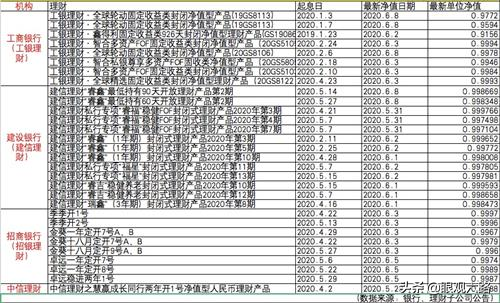 银行理财产品也亏本金 来看看这20多家银行 华商经济网