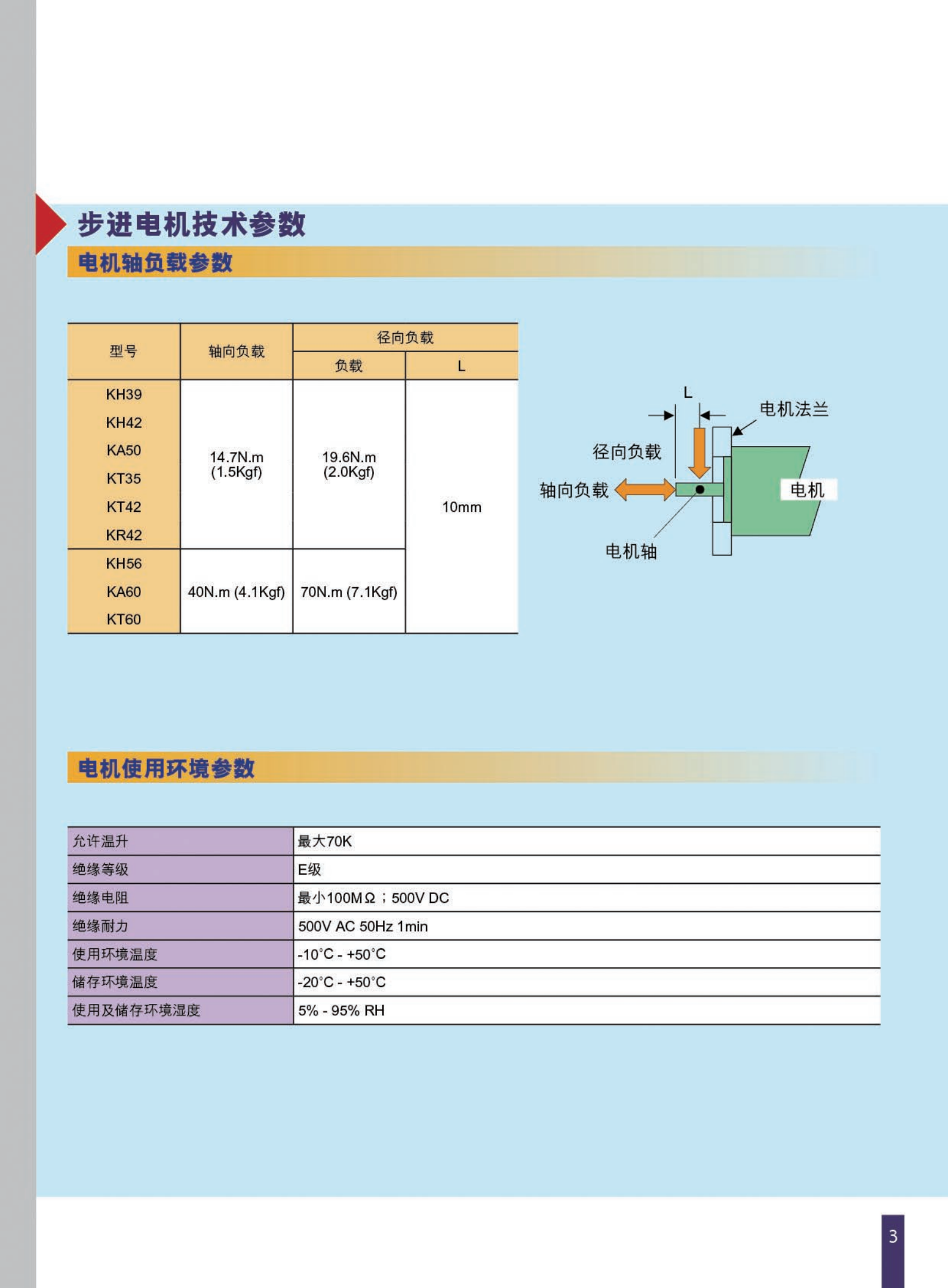 NidecServoStepperCatalogue-SC_02