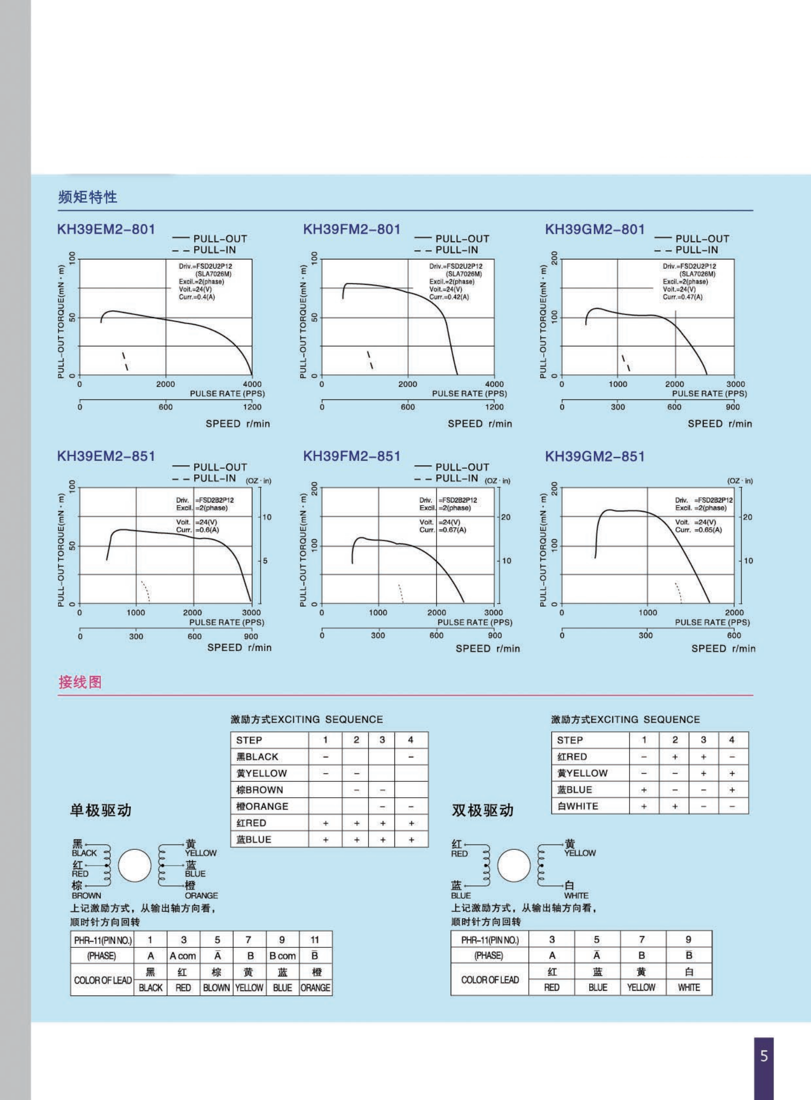 NidecServoStepperCatalogue-SC_04