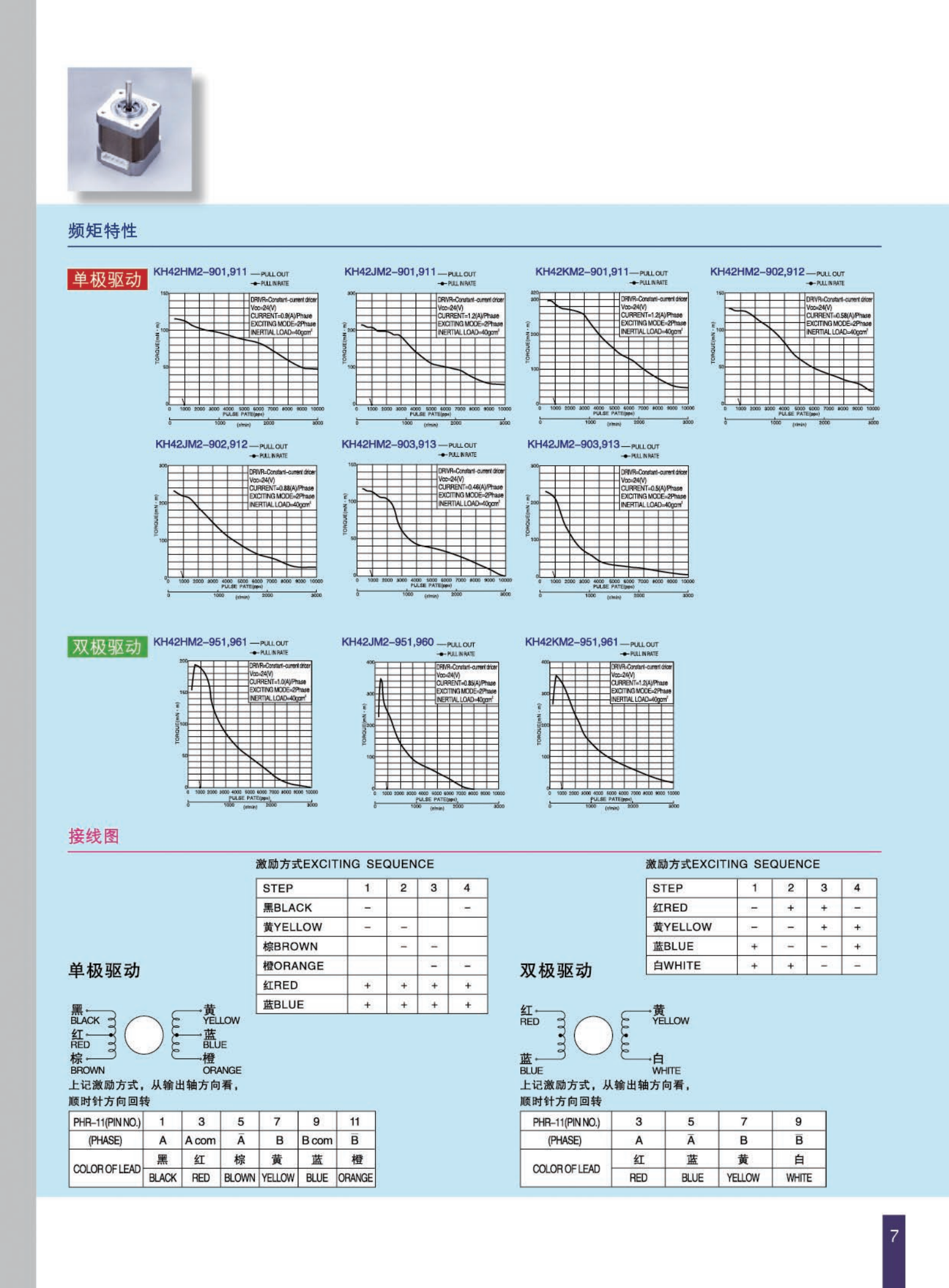 NidecServoStepperCatalogue-SC_06