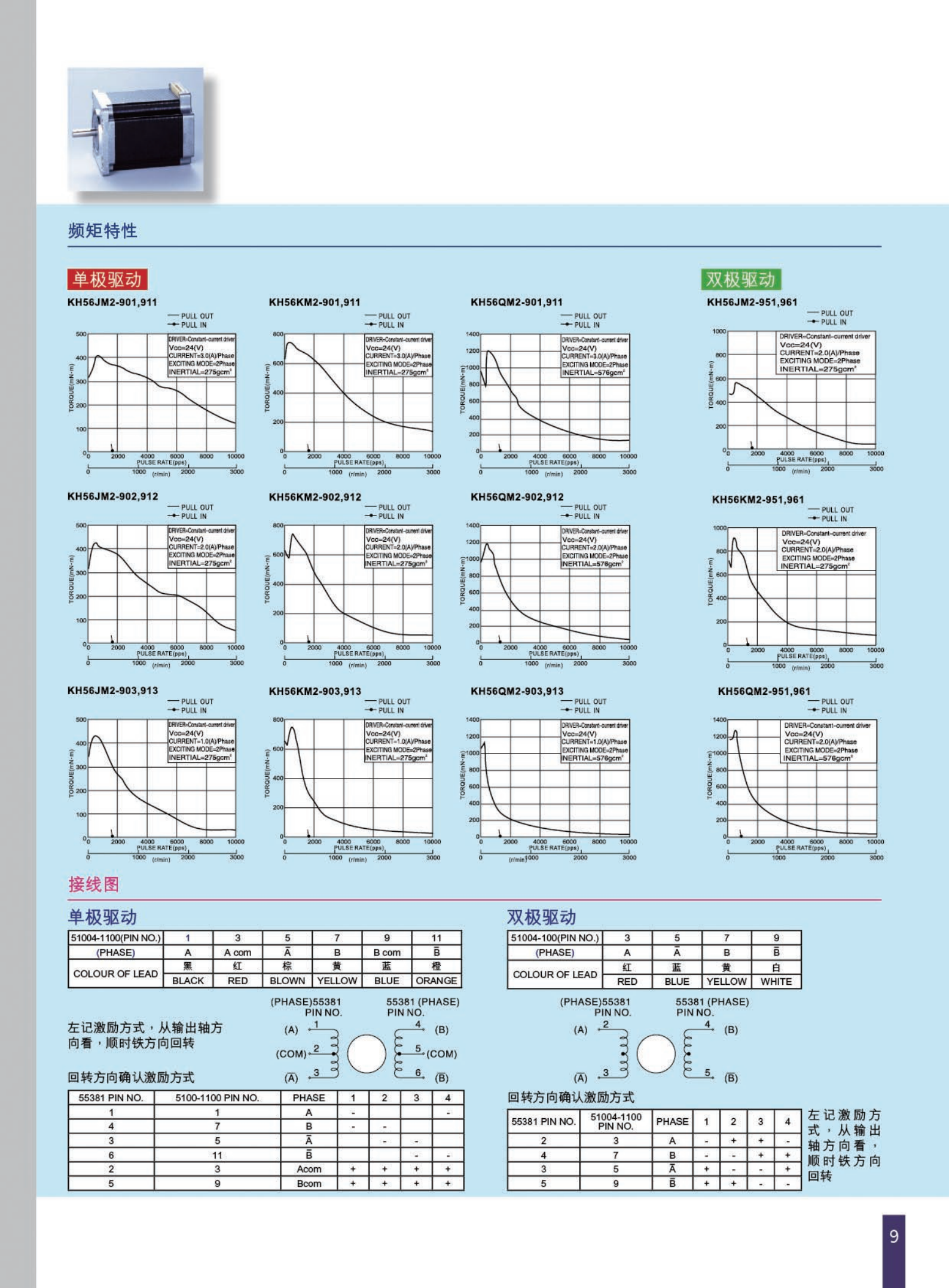 NidecServoStepperCatalogue-SC_08