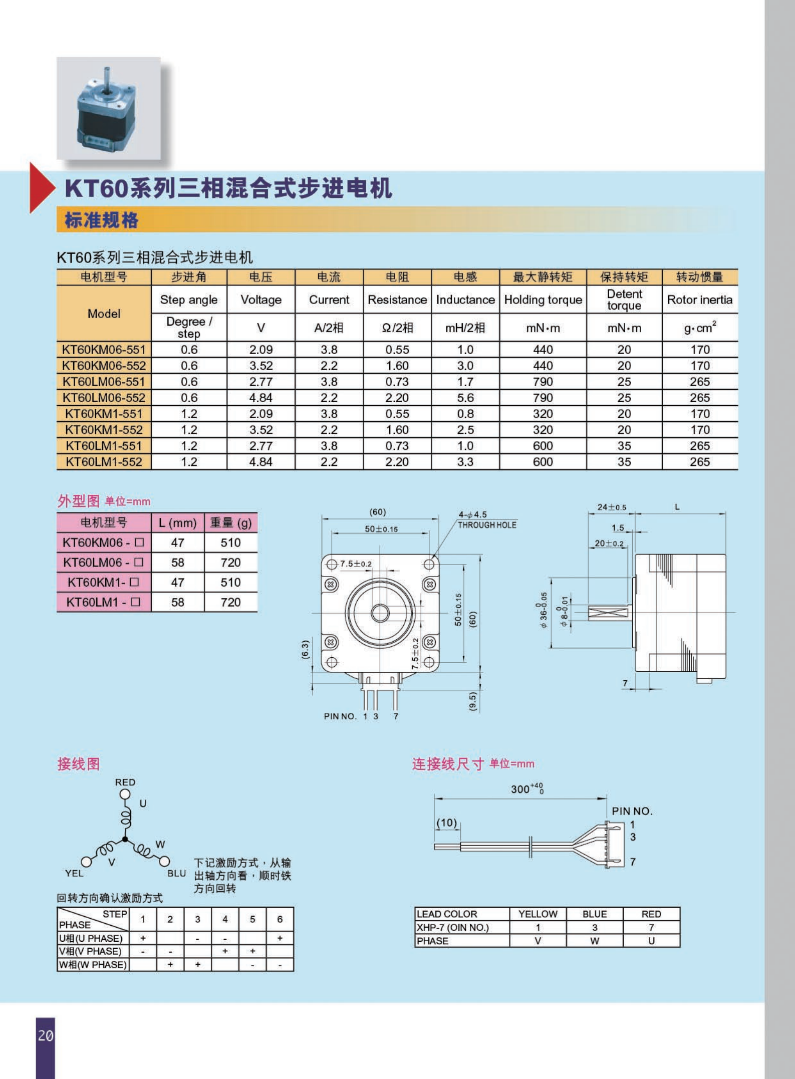 NidecServoStepperCatalogue-SC_19