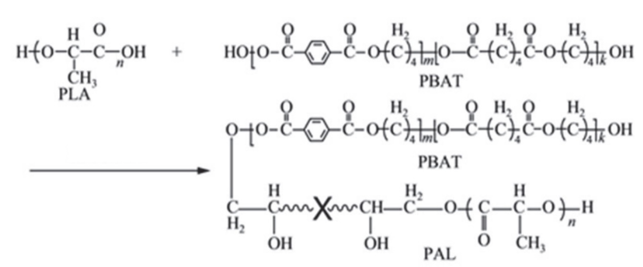 plapbat共混体系如何改性无机填料扩链剂增容剂