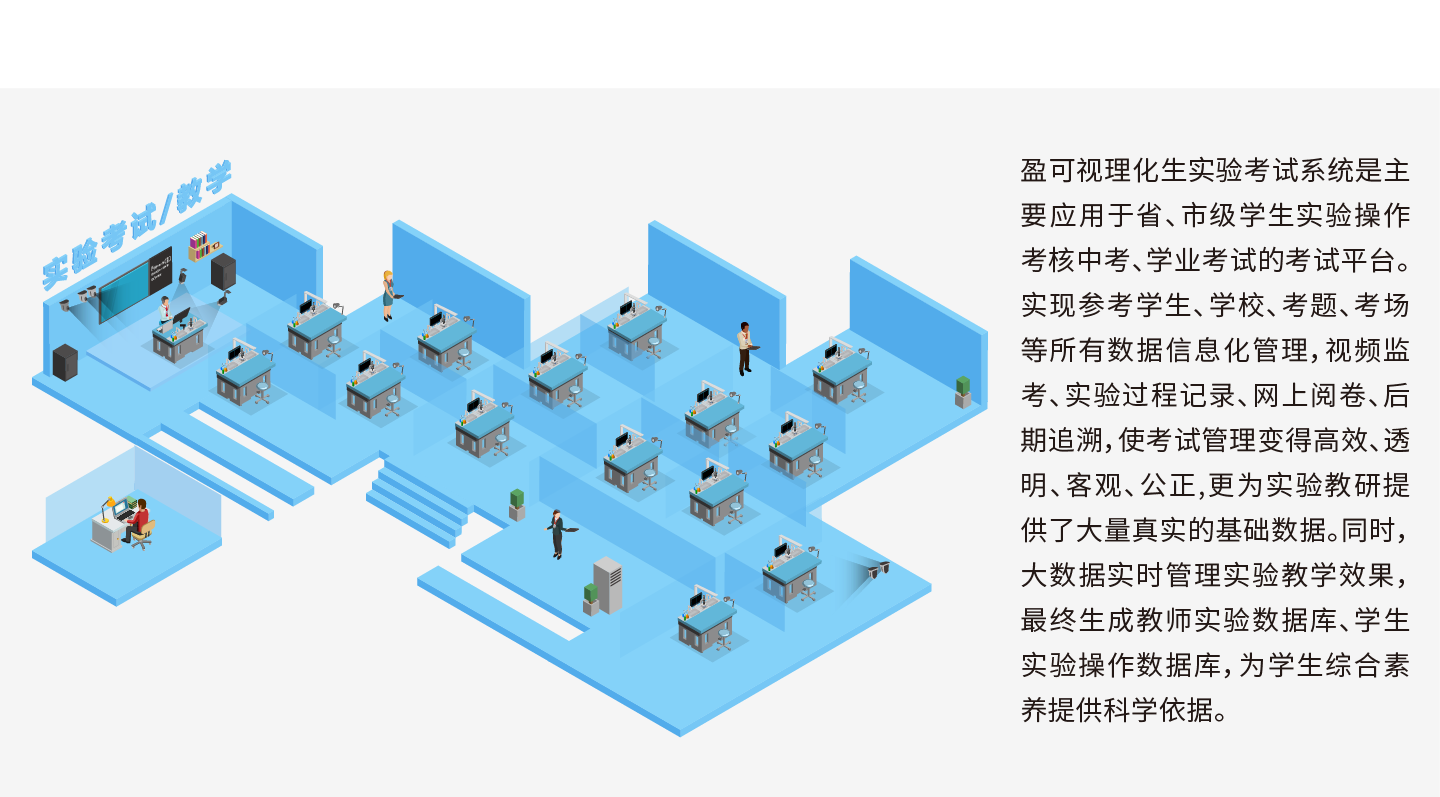 盈可视实验操作考试平台